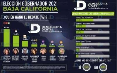 Marina del Pilar ganó el debate: Demoscopia