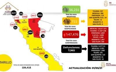Continuará BC en semáforo amarillo