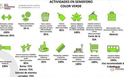 Abren actividades al 100% con semáforo verde en BC
