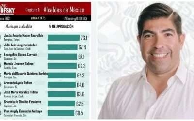 Armando Ayala en el Top 10 de los mejores alcaldes de México: Mitofsky