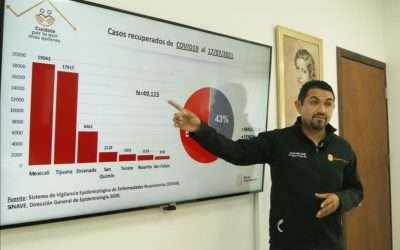 Se prepara BC para hacerle frente a la tercera ola de Covid19