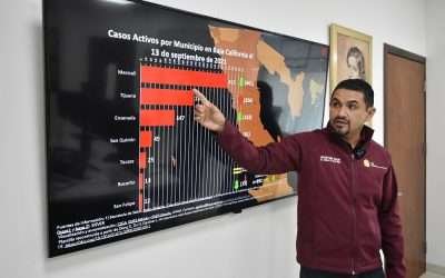 Descenso en casos activos marcan final de 3era ola Covid19 en BC: Pérez Rico