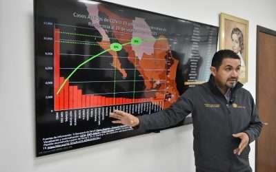 Concentran 5 colonias de Ensenada casos activos de Covid19