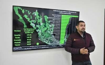 Concentran 9 colonias de Ensenada casos activos de Covid19