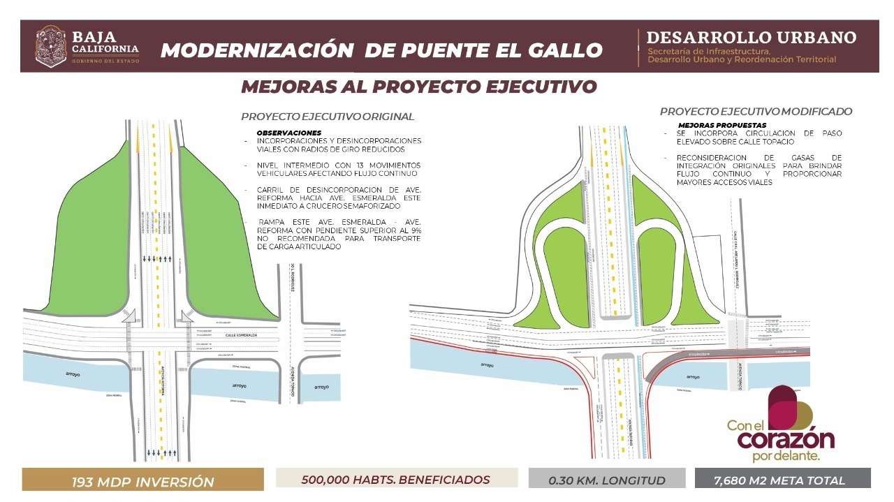 distribuidor vial el gallo