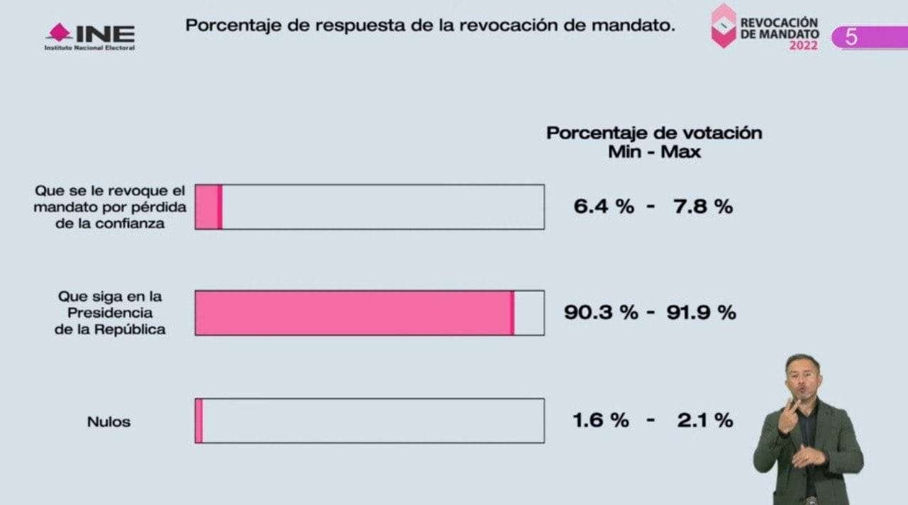 ine revocacion de mandato