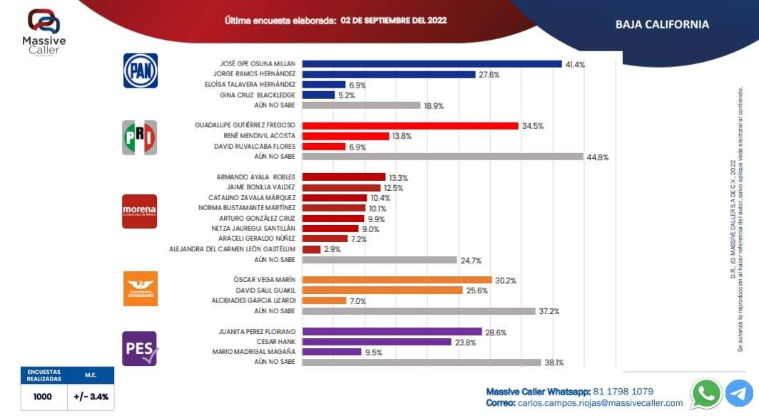 Armando Ayala Robles