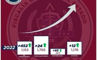 Obtuvo FGE 224 sentencias por narcomenudeo en 8 meses