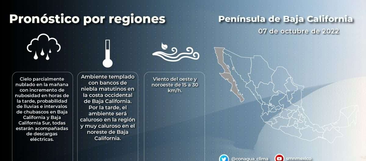 Pronóstico lluvia
