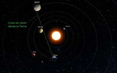 Este 1 de marzo, la conjunción de Venus y Júpiter