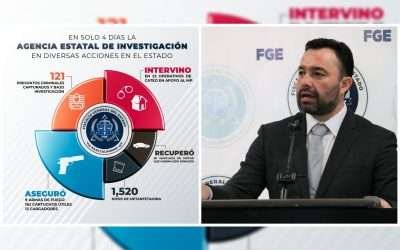 Avanza FGE en combate a la impunidad y a la delincuencia