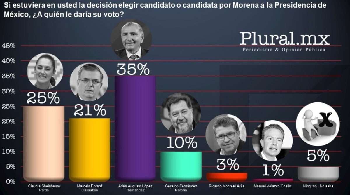 Encuesta Adán Augusto