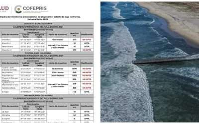 Tiene Tijuana la playa más contaminada del País, según COFEPRIS