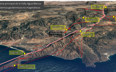 La Falla Agua Blanca y su potencial geotérmico