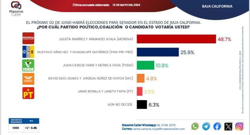 Estadística Armando Ayala 