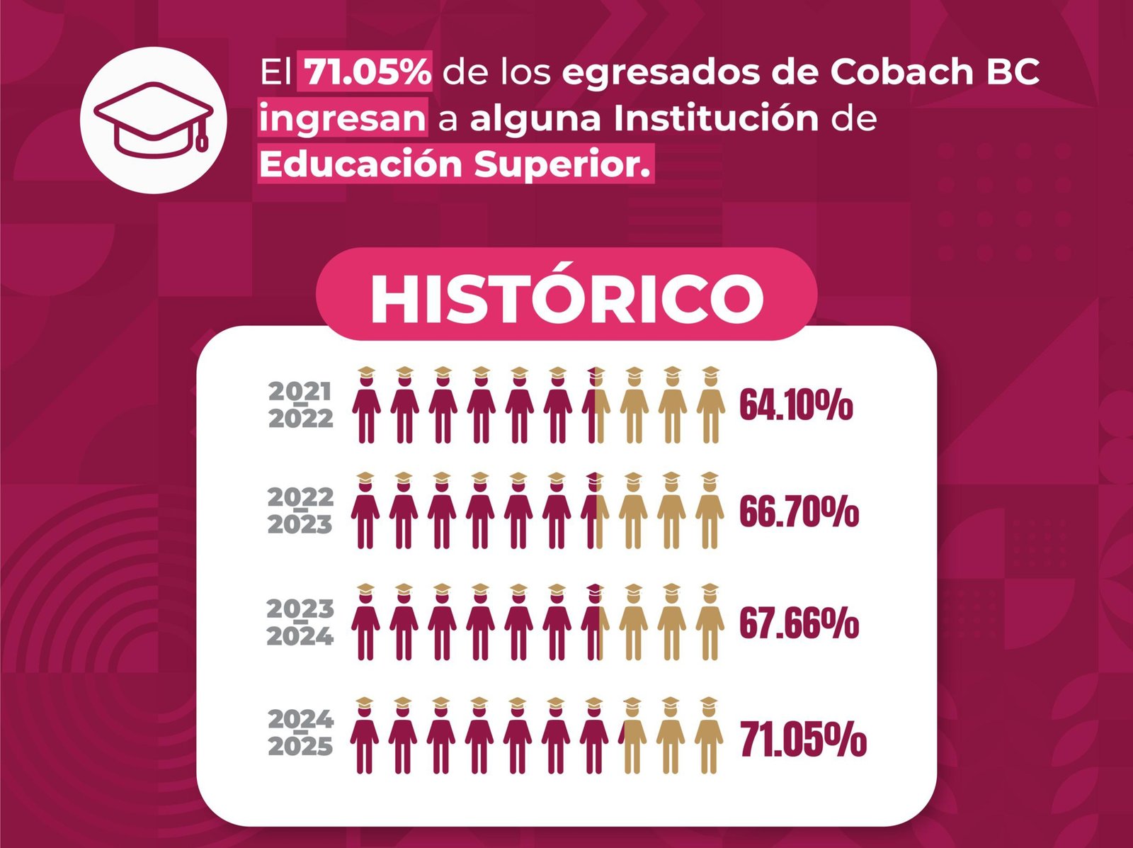 Cobach bc COBACH BC