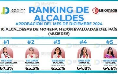 Figura Claudia Agatón en Top 10 de las mejores alcaldesas del País