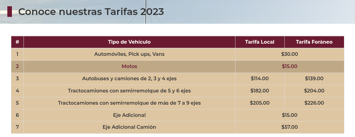 }tarifas peaje 2023 tarifas peaje 2023