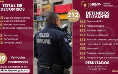 Asegura Policía Municipal a 212 personas en una semana en Tijuana