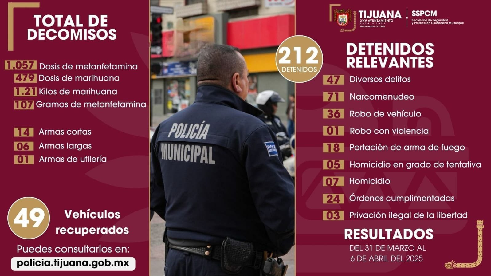 detenidos policia tijuana