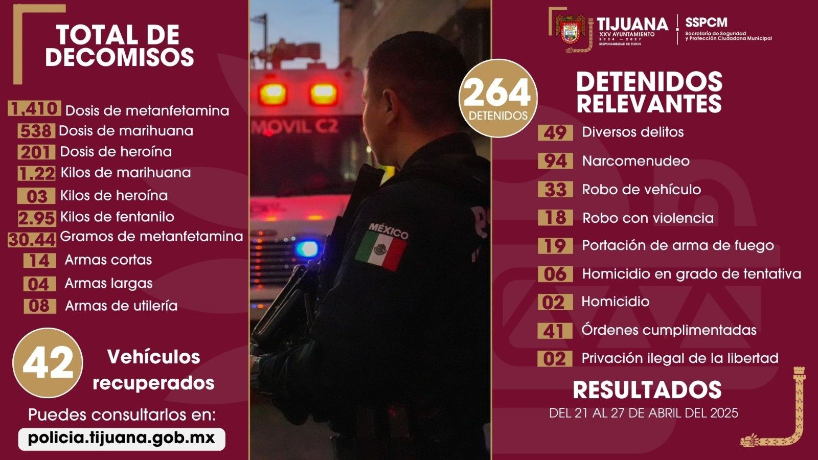 Detenidos Tijuana