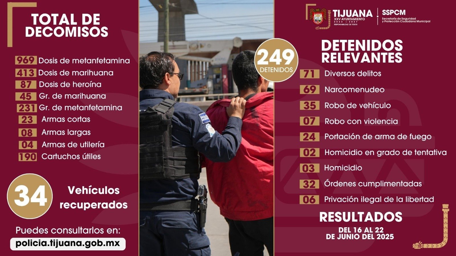 Resultados Municipal Tijuana Resultados Municipal Tijuana