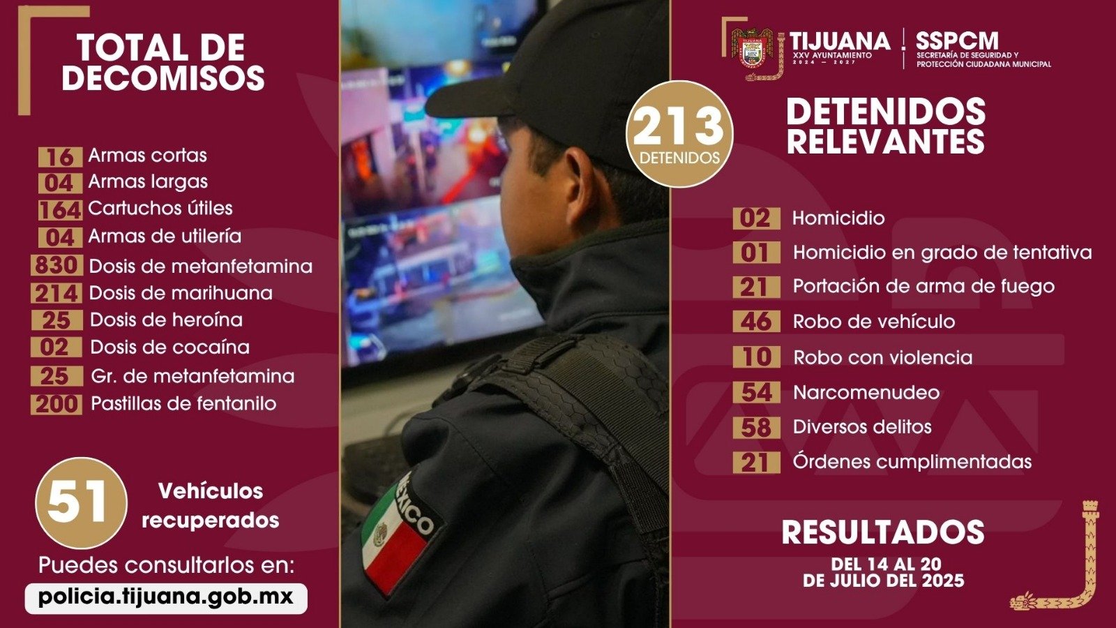 200 detenidos Tijuana