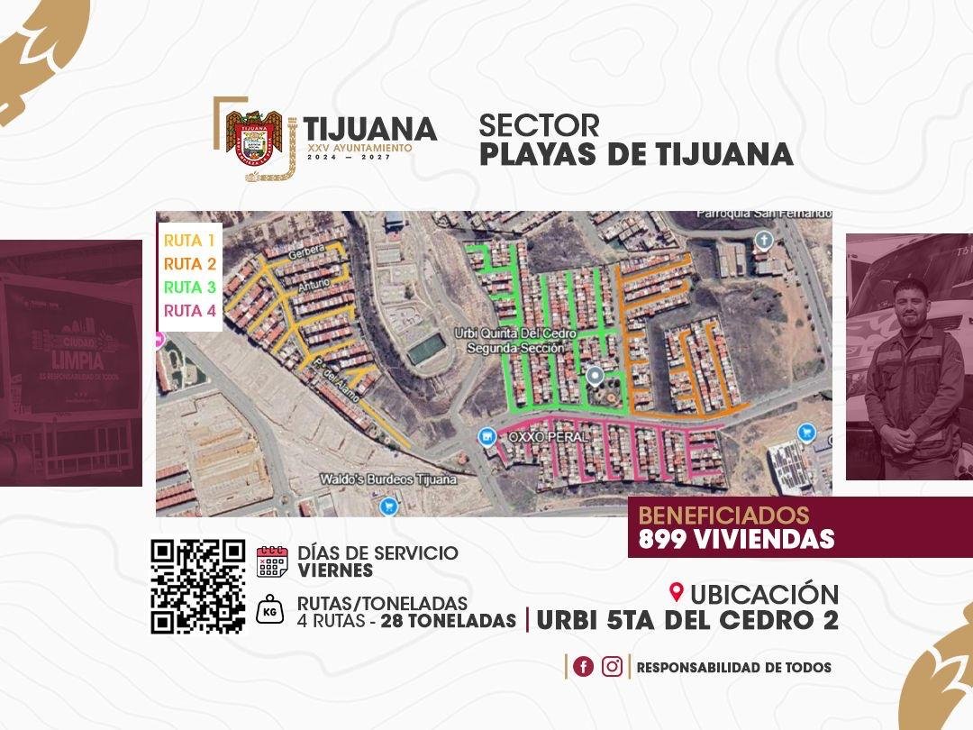 ruta recolección Playas