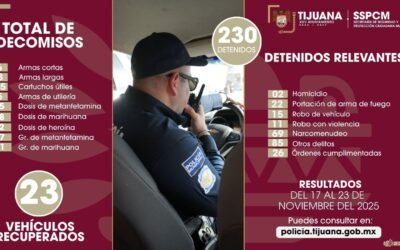 Captura Policía Municipal de Tijuana a más de 200 delincuentes en una semana