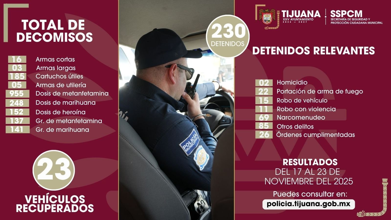 resultados policía municipal