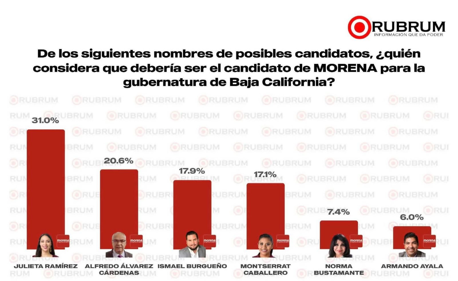 Encuesta Julieta Ramírez 