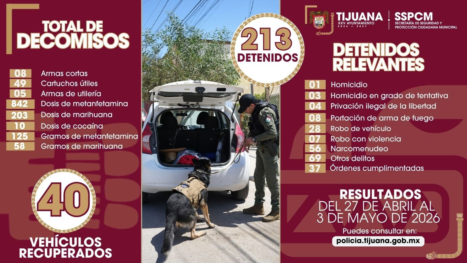 Detenidos Tijuana
