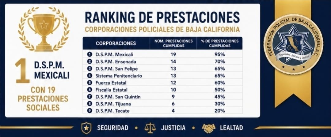 prestaciones Policias BC