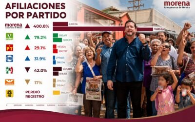 Morena suma 11.6 millones de afiliados con base al trabajo territorial: Ismael Burgueño